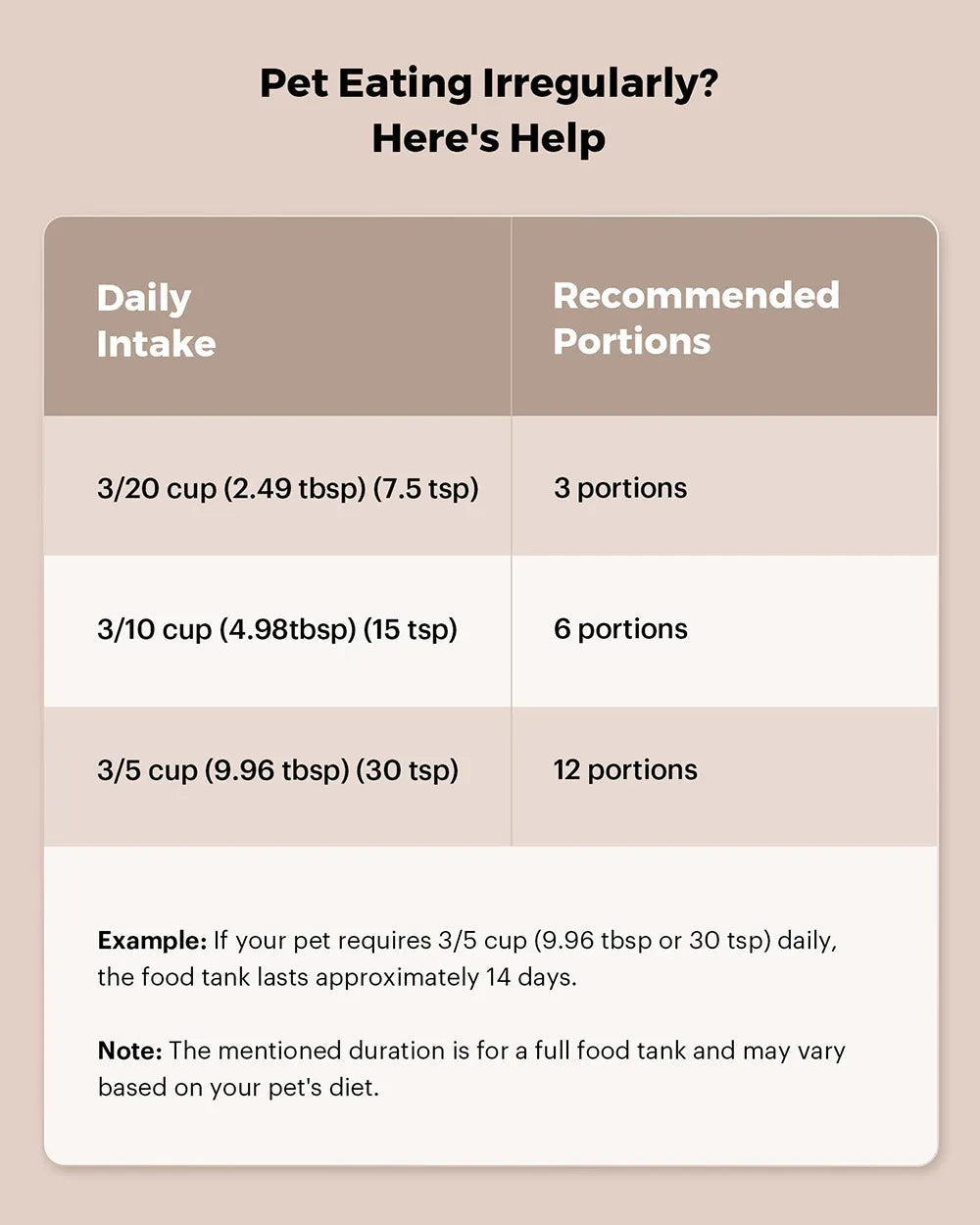ORBYX FOOD Intelligent Nutrition System